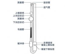 粘度計(jì)測(cè)油墨粘度方法