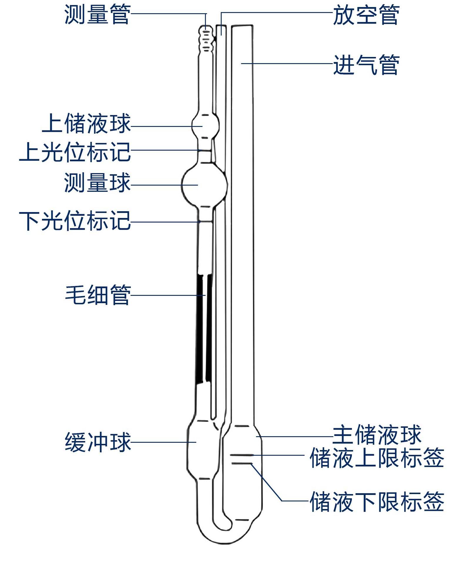 毛細(xì)管粘度計(jì)工作原理