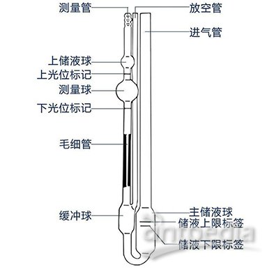 毛細管式粘度計毛細管功能示意圖