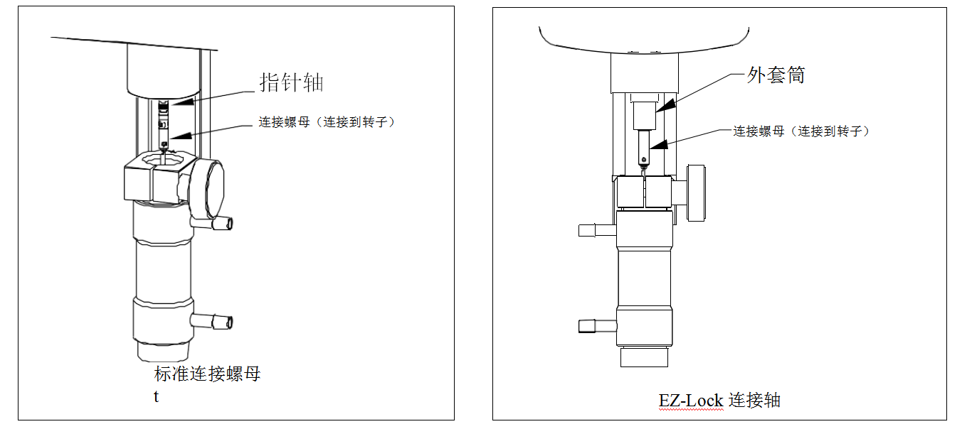 安裝轉(zhuǎn)子