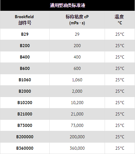 通用型油類(lèi)標(biāo)準(zhǔn)液標(biāo)稱(chēng)粘度與部件的關(guān)系表