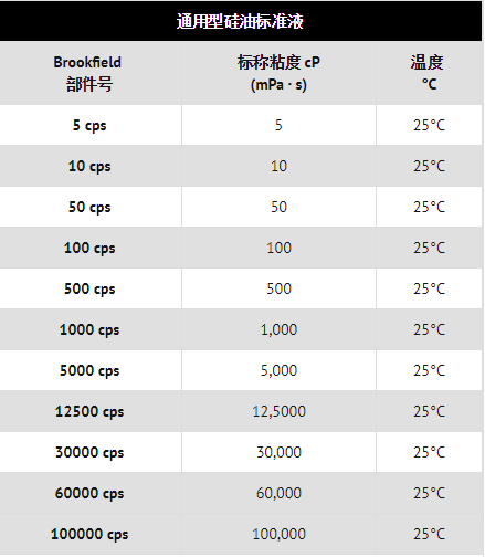 通用型硅油類(lèi)標(biāo)準(zhǔn)液標(biāo)稱(chēng)粘度與部件的關(guān)系表