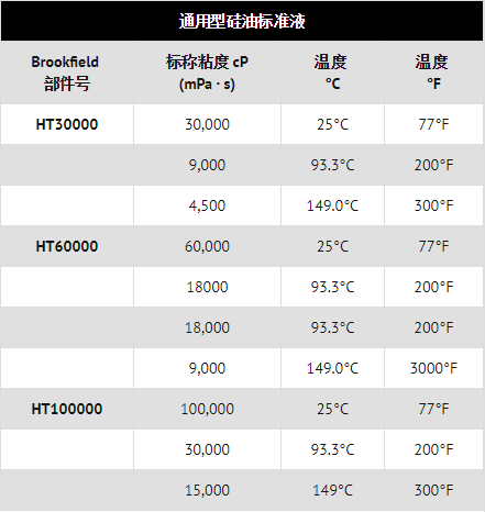 通用型硅油標(biāo)準(zhǔn)液不同溫度下的標(biāo)稱粘度