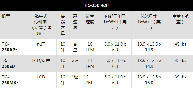 TC250參數(shù)2