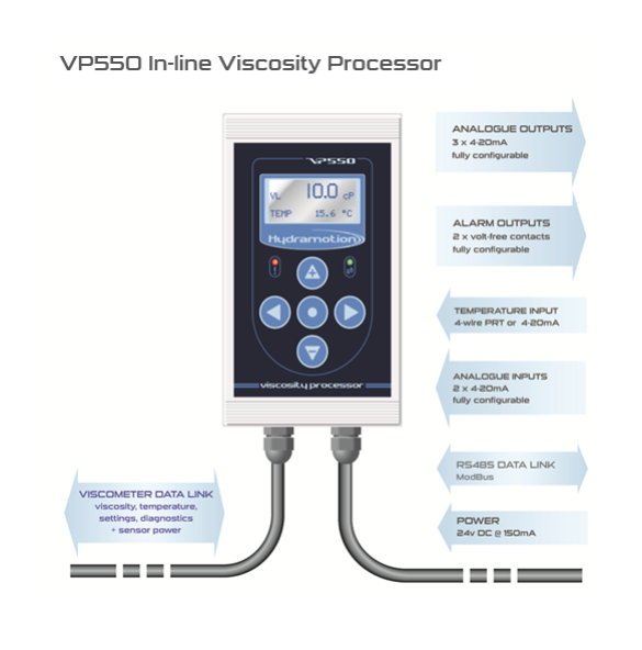 VP550型在線粘度處理器連接圖