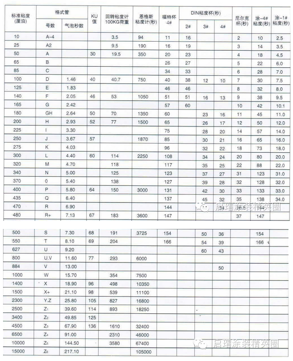 涂-4和涂-1杯換算表