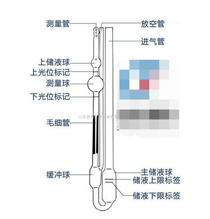 毛細(xì)管粘度計(jì)