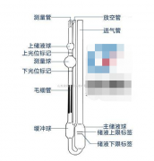 毛細(xì)管粘度計(jì)的優(yōu)點(diǎn)和缺點(diǎn)有哪些