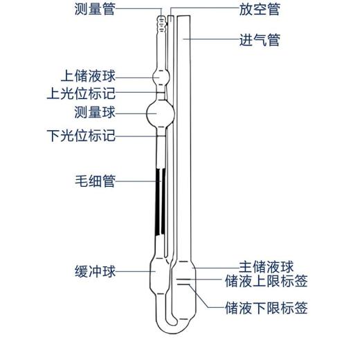 烏氏粘度計(jì)